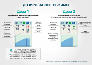 СКЭНАР-1-НТ (исполнение 02.2) Скэнар Оптима в Нижнем Новгороде купить Медицинский интернет магазин - denaskardio.ru 