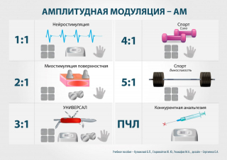 СКЭНАР-1-НТ (исполнение 02.2) Скэнар Оптима в Нижнем Новгороде купить Медицинский интернет магазин - denaskardio.ru 